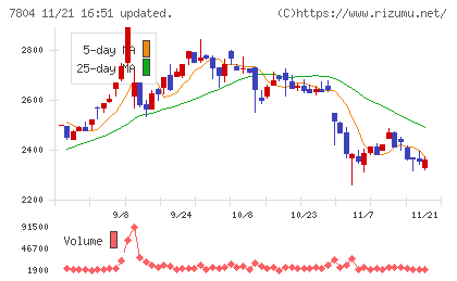 ビーアンドピーチャート