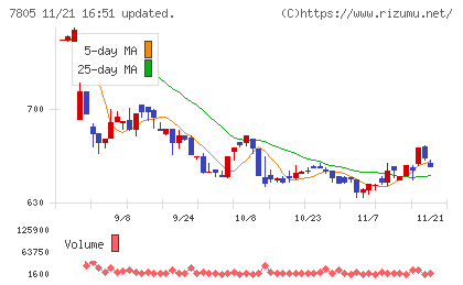 プリントネットチャート