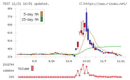 アールシーコアチャート