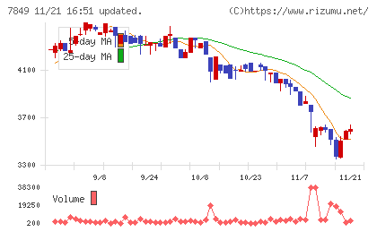 スターツ出版チャート