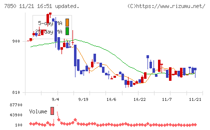 総合商研チャート
