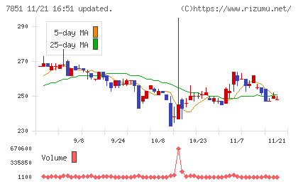 カワセコンピュータサプライチャート