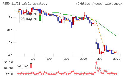 アルメディオチャート