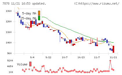光・彩チャート