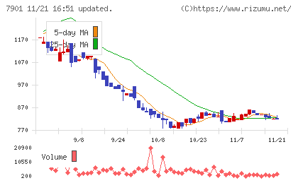 マツモトチャート