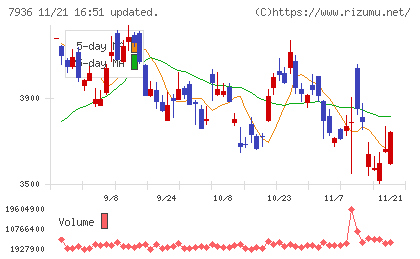 アシックスチャート