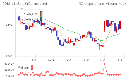 ニチハチャート