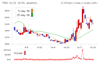 光陽社チャート