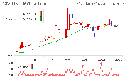 日本デコラックスチャート