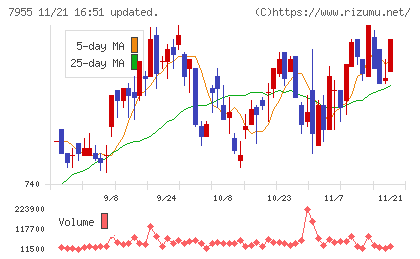 クリナップチャート