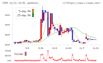 ネポンチャート