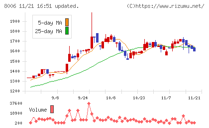 ユアサ・フナショクチャート