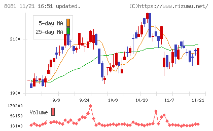 カナデンチャート