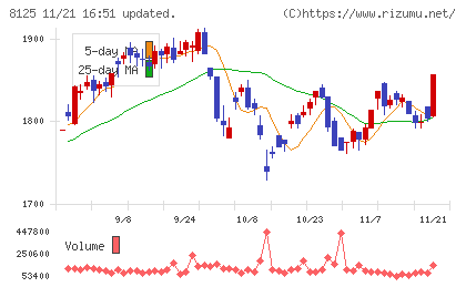 ワキタチャート