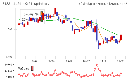 伊藤忠エネクスチャート