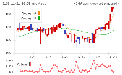 ナガホリチャート