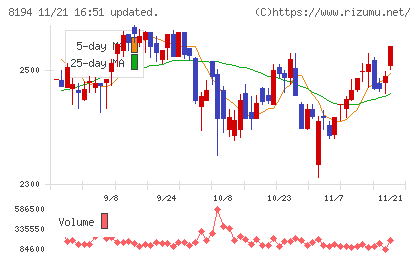 ライフコーポレーションチャート