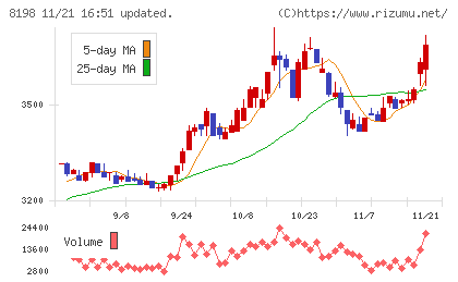 マックスバリュ東海チャート