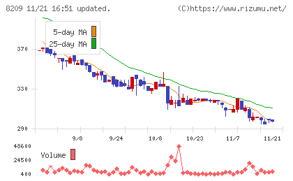 フレンドリーチャート