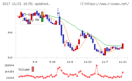 オークワチャート