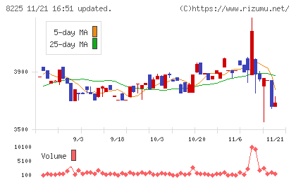 タカチホチャート