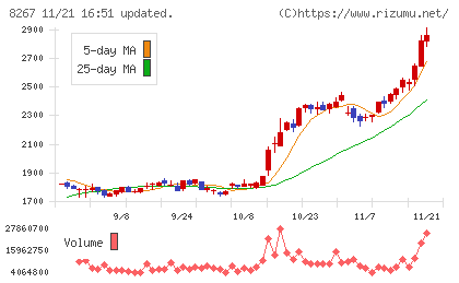 イオンチャート