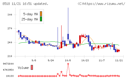 日本アジア投資チャート