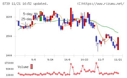 スパークス・グループチャート