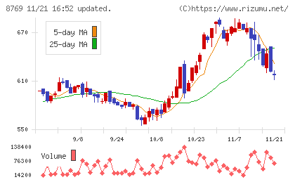アドバンテッジリスクマネジメントチャート
