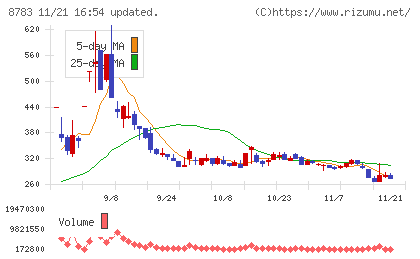 ａｂｃチャート