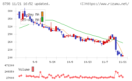 アドバンスクリエイトチャート