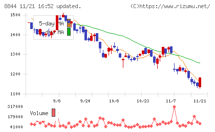 コスモスイニシアチャート