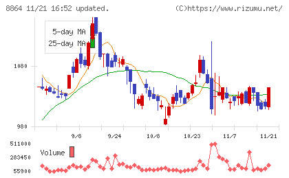 空港施設チャート