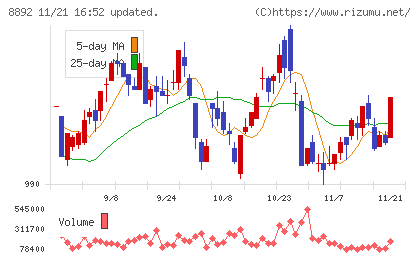エスコンチャート