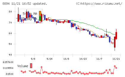ＲＥＶＯＬＵＴＩＯＮチャート