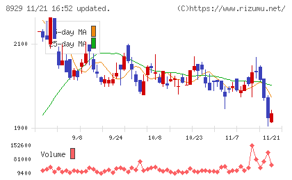 青山財産ネットワークスチャート