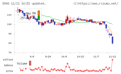 ＡＳＩＡＮ　ＳＴＡＲチャート