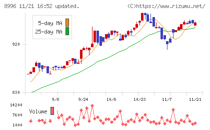 ハウスフリーダムチャート