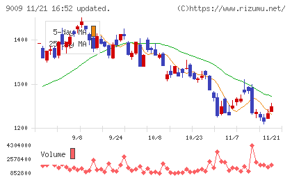 京成電鉄チャート
