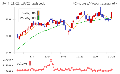 南海電気鉄道チャート