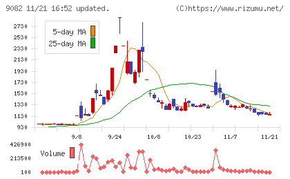 大和自動車交通チャート