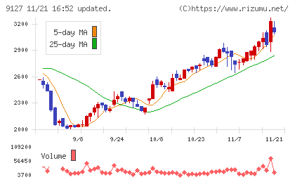 玉井商船チャート