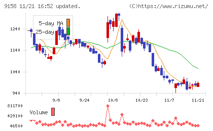 シーユーシーチャート