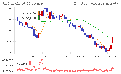 ＧＥＮＤＡチャート