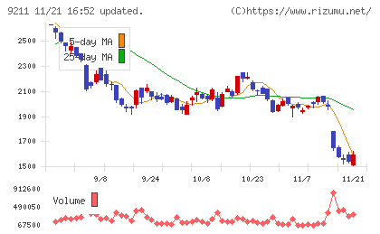 エフ・コードチャート