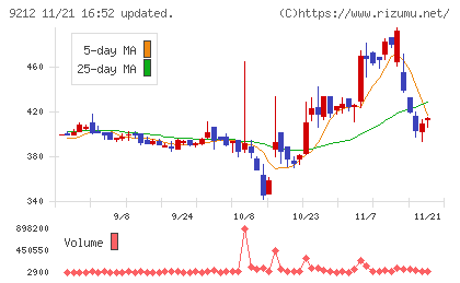 Ｇｒｅｅｎ　Ｅａｒｔｈ　Ｉｎｓｔｉｔｕｔｅチャート