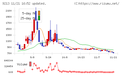 セイファートチャート