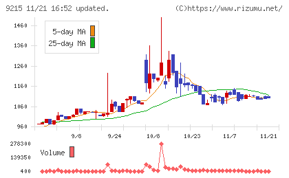 ＣａＳｙチャート