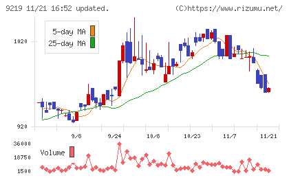 ギックスチャート