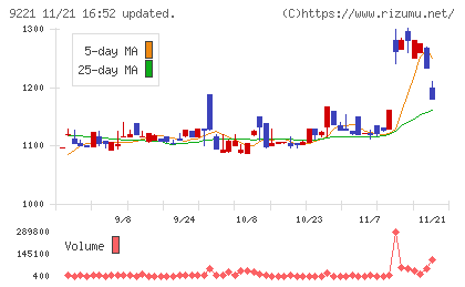 フルハシＥＰＯチャート